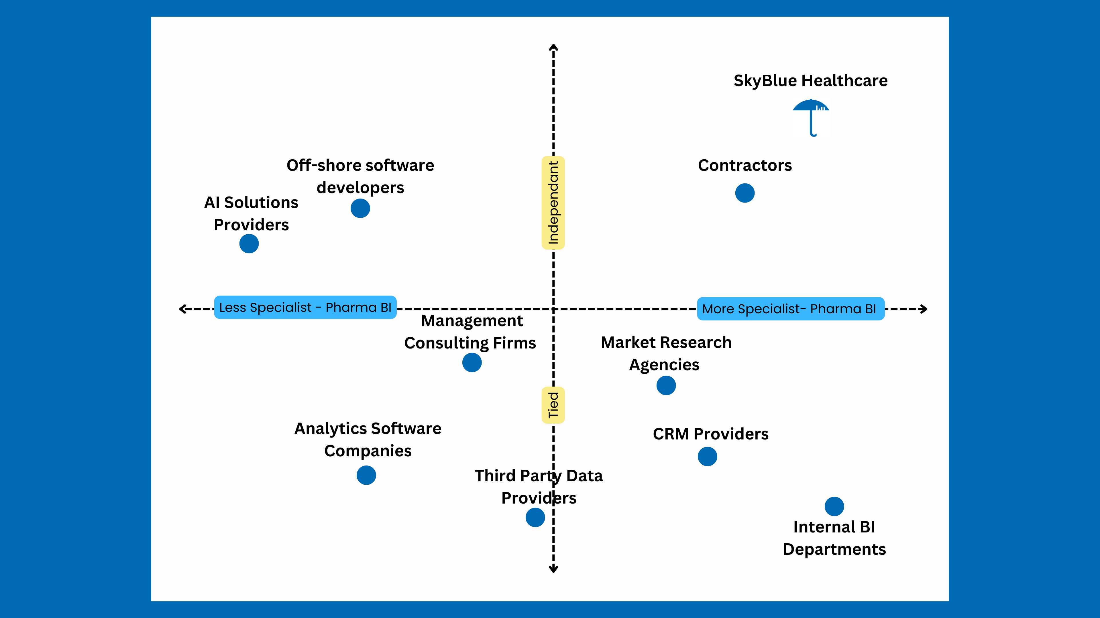 Picking The Right Providers At The Right Time - SkyBlue Healthcare ...
